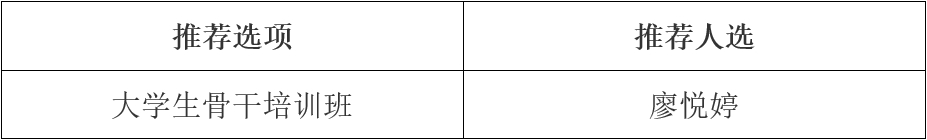 167net必赢2024年大学生骨干培训班推荐人选公示